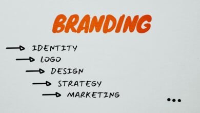 brand identity strategy development