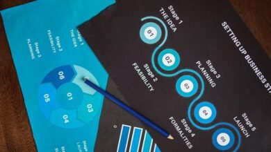 strategic marketing success plan