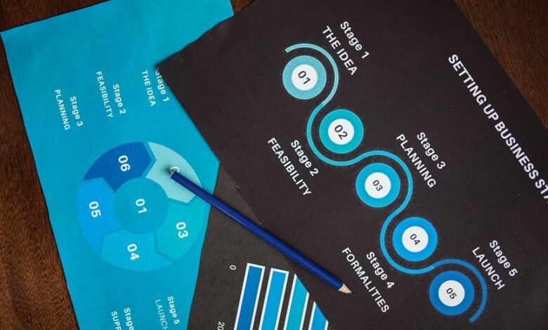 strategic marketing success plan